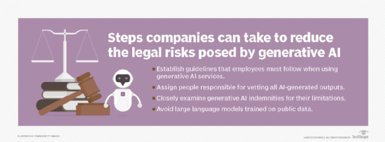 Steps to reduce the legal risk of using generative AI.