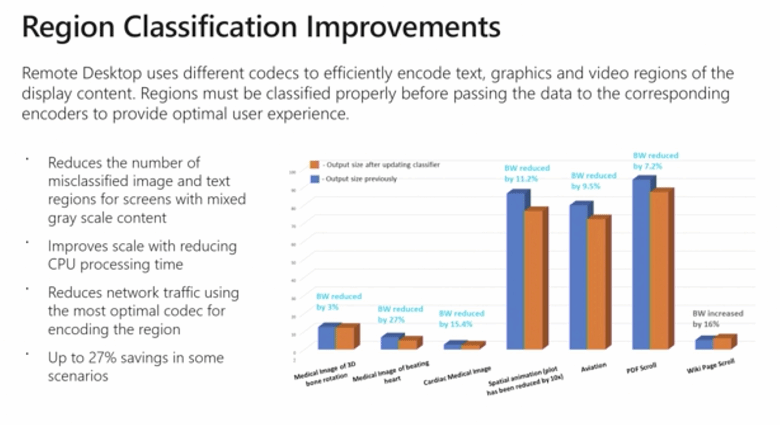 remotefx vgpu encoding