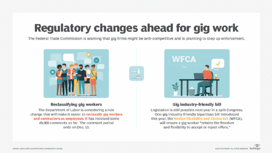 Two regulatory changes facing gig workers in 2023.