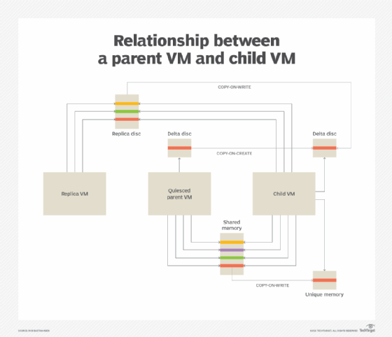 VM Clone diagram