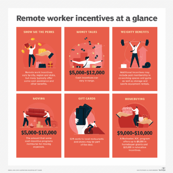 Remote worker incentives at a glance
