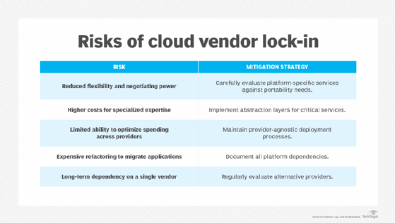 risks of cloud vendor lock-in