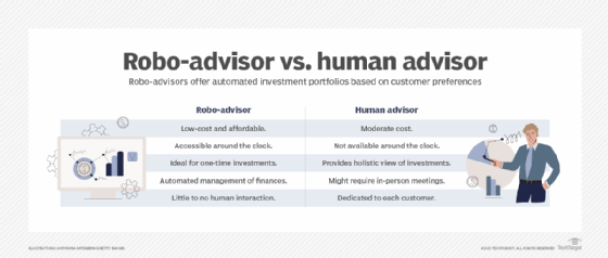 Chart comparing pros and cons of robo-advisors vs. human advisors.