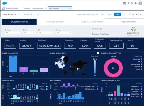 The Rootstock Manufacturing Cloud ERP Enterprise Insights analytics application.
