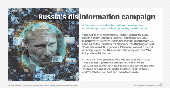 How Russian embarked on a disinformation campaign