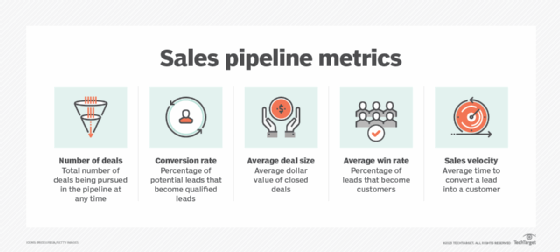 List of sales pipeline metrics.