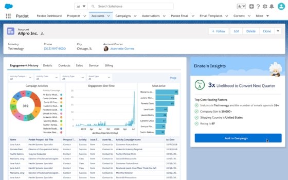 Salesforce Einstein ABM screenshot