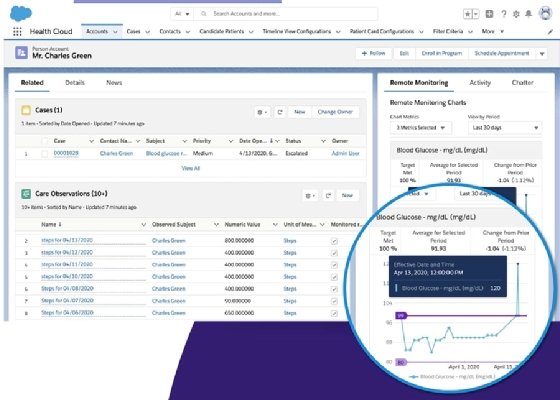 Salesforce Remote Patient Exception Monitoring for Health Cloud