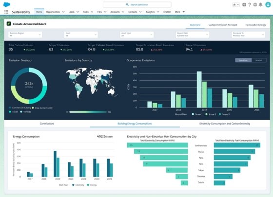 A Tableau CRM for Net Zero Cloud dashboard.