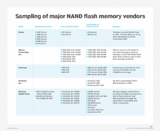 NAND flash memory vendors 