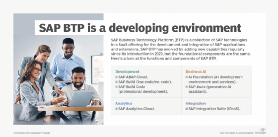 Several lists showing the components that make up the SAP Business Technology Platform.