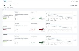 The SAP Sustainability Control Tower UI.