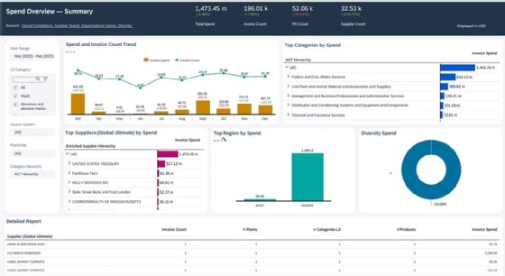 A view of the new SAP Spend Control Tower, which enables organizations to get a comprehensive look at their entire enterprise spend.