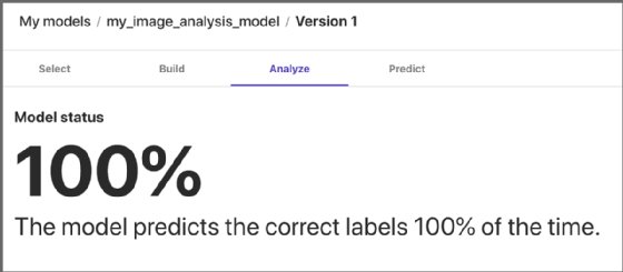 Screenshot showing model prediction in SageMaker Canvas