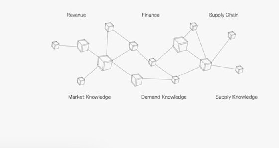 Screenshot of O9 Solutions Platform