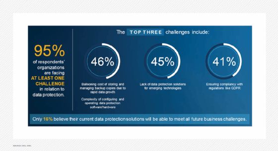 Chart showing IT challenges