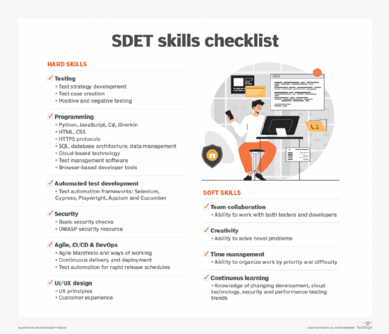 Checklist of the skills an effective SDET needs