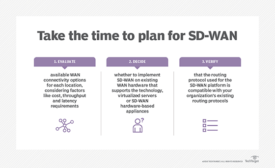 How to plan for SD-WAN