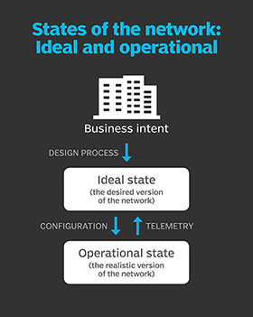 how state works