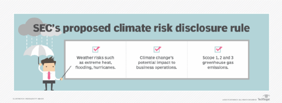 SEC climate rule