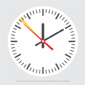 wall time is how a computer user experiences time