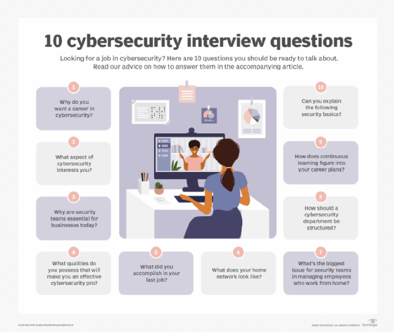 List of top cybersecurity job interview questions