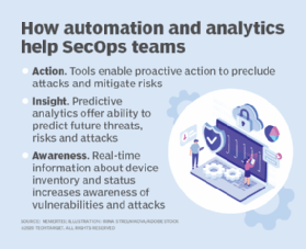 how automation and analytics help SecOps teams