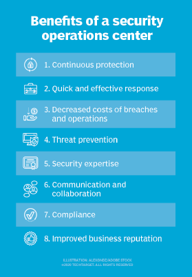 Visual checklist of eight security operations center (SOC) benefits