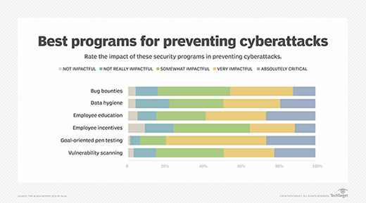 Cyberattack product options