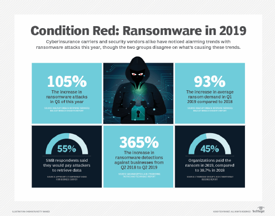 Ransomware payments