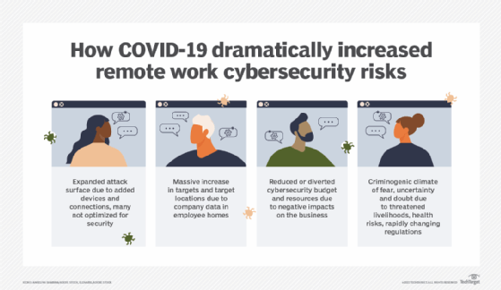 COVID-19 cybersecurity risks