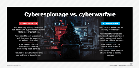 cyberespionage vs. cyberwarfare infographic