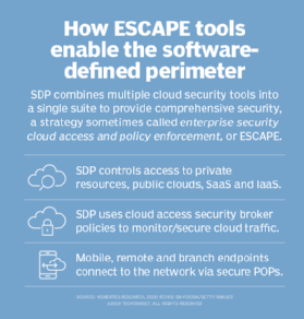 A new class of cybersecurity tools, enterprise secure cloud access and policy enforcement (ESCAPE), combine CASB and VPN capabilities.