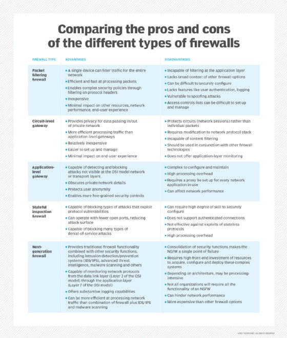pros and cons of different firewalls