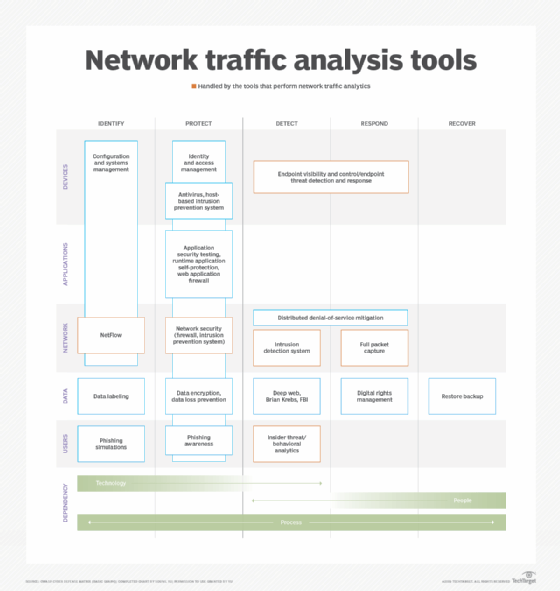 How network traffic analysis tools function