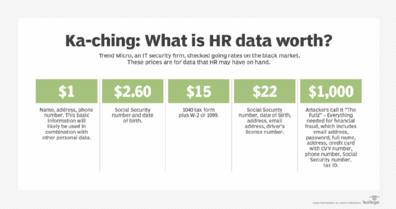 What is HR data worth?