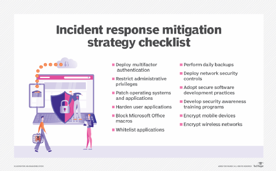 Incident response mitigation strategy checklist