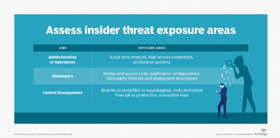 Image maps employees' potential opportunities for malicious code activity based on job roles