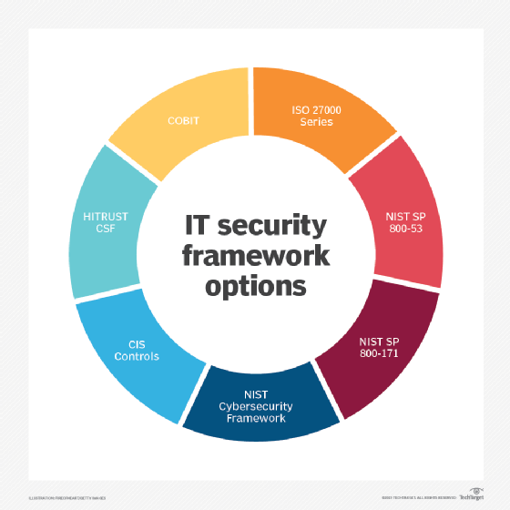 cybersecurity framework
