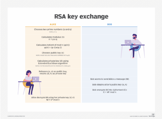 RSA key exchange