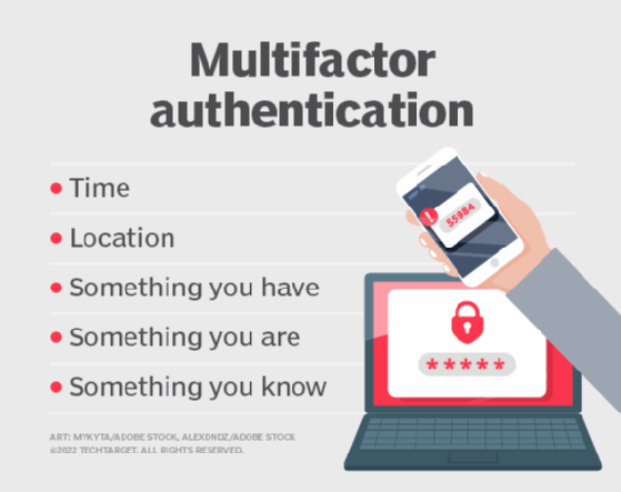 Graphic shows examples of elements used in multifactor authentication with cell phone and screen-locked computer.