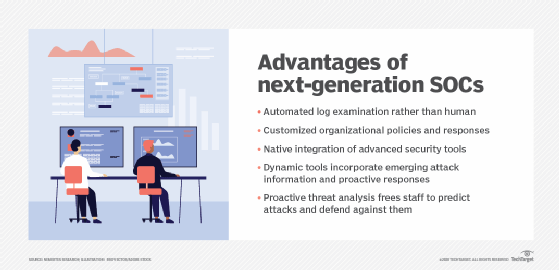 Advantages of next-gen SOCs