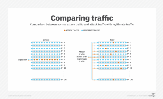 Nexusguard attack traffic comparison