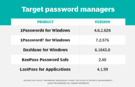 password manager, password manager vulnerabilities