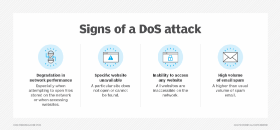 signs of a denial-of-service attack (DoS attack)