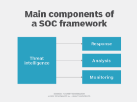 main components of a SOC framework