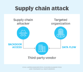Supply chain island hopping attack