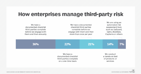 enterprise third-party risk management survey