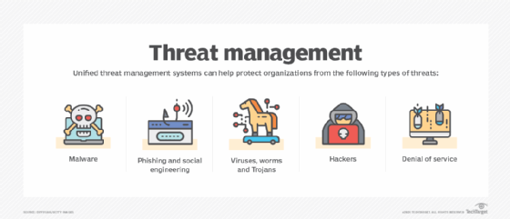 List of various threats unified threat management systems protect against