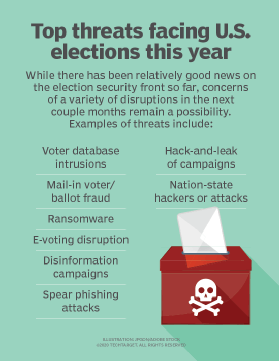 Top threats facing U.S. elections this year